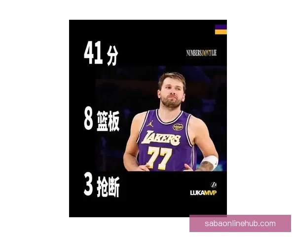 东契奇场均三十分抢断破百 比肩科比成联盟唯一